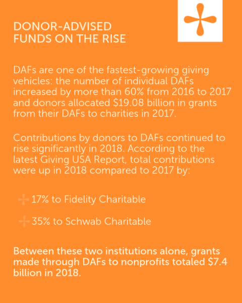 Donot advised funds