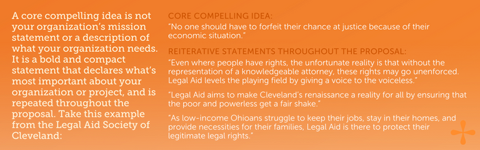 Core compelling idea